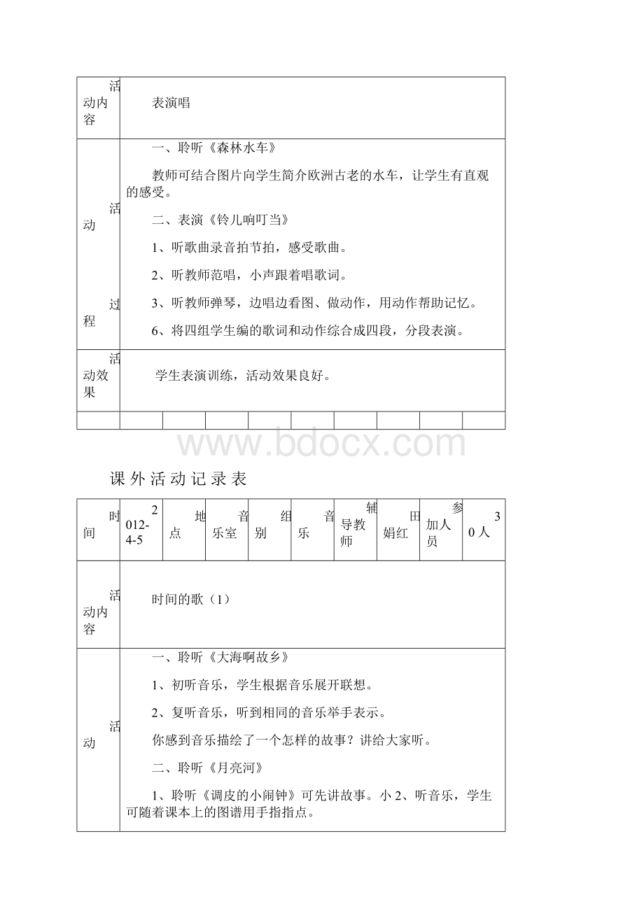 音乐兴趣小组活动记录Word文档格式.docx_第2页