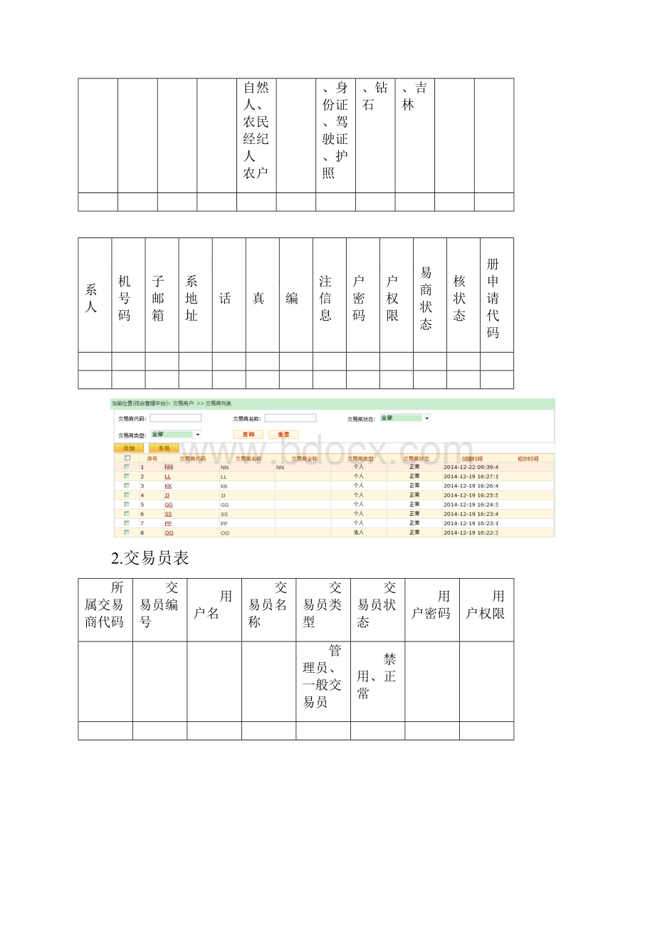 大连软件厂商集群智慧商品交易中心软件开发需求文档Word文档下载推荐.docx_第3页