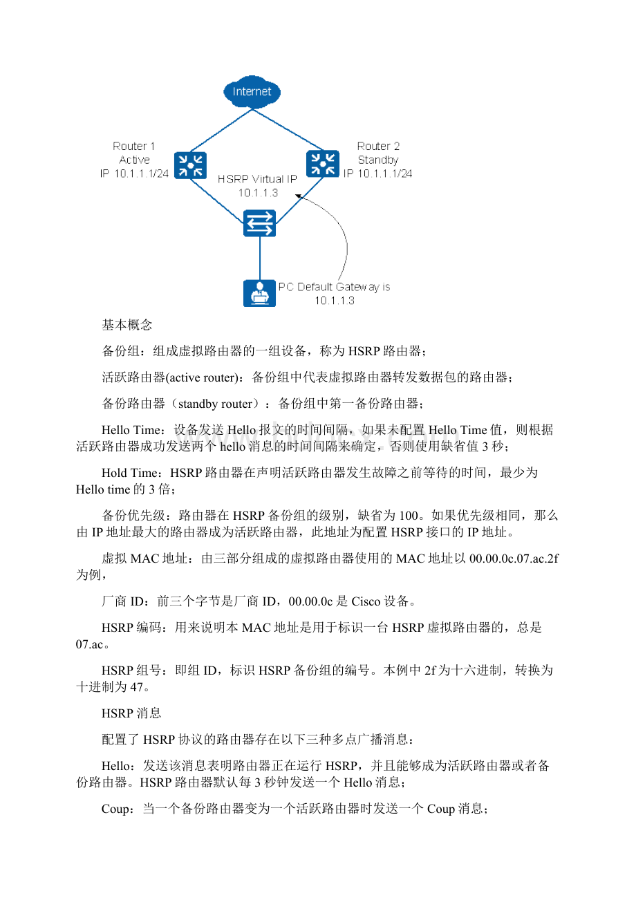 HSRP配置实例.docx_第2页