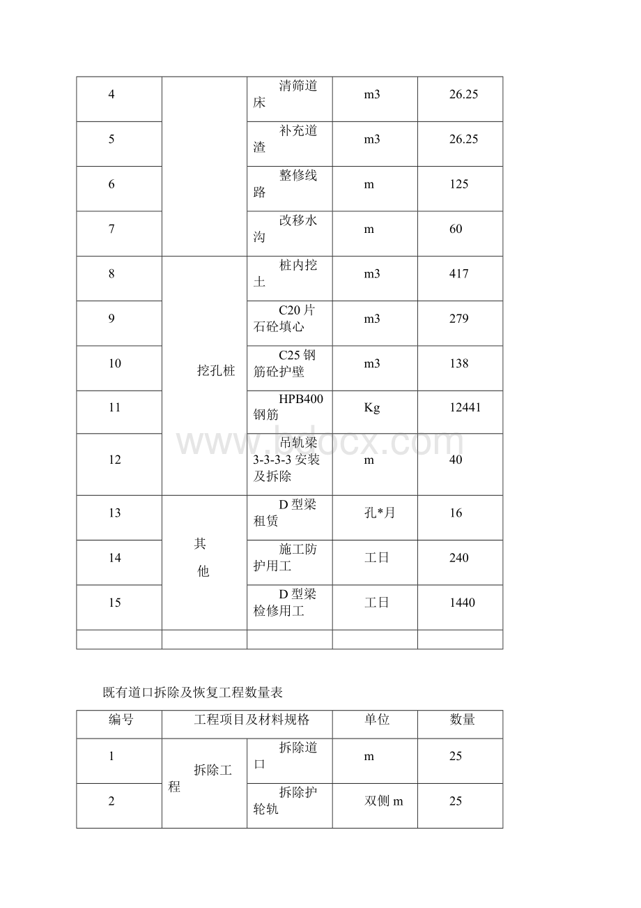 青龙场线路加固工程施工组织设计.docx_第2页