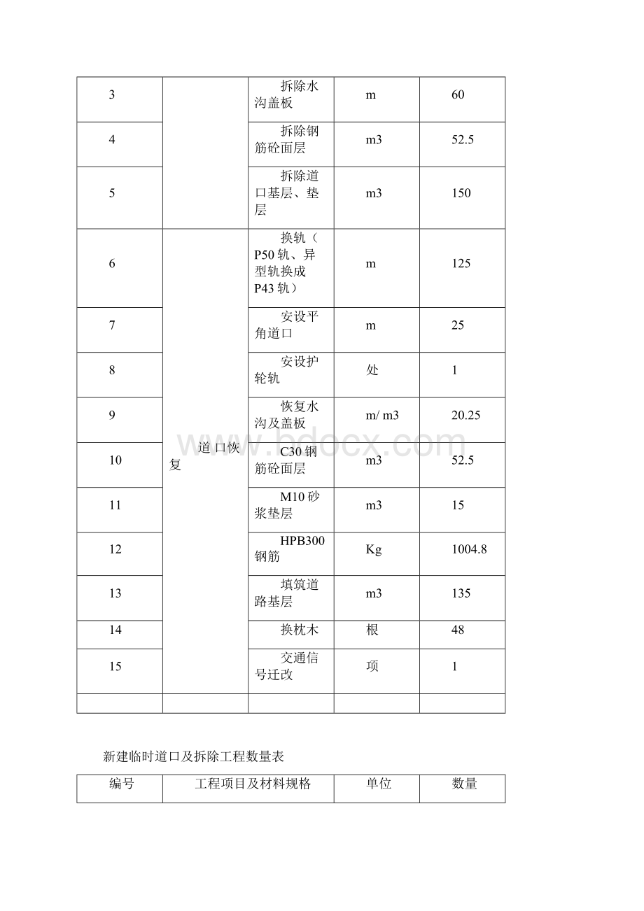 青龙场线路加固工程施工组织设计.docx_第3页