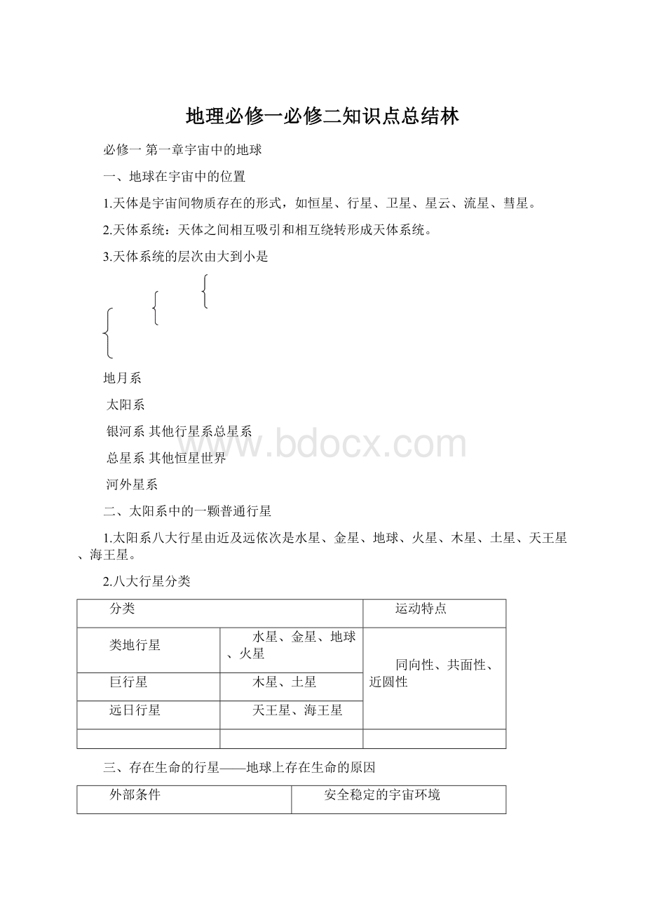 地理必修一必修二知识点总结林.docx