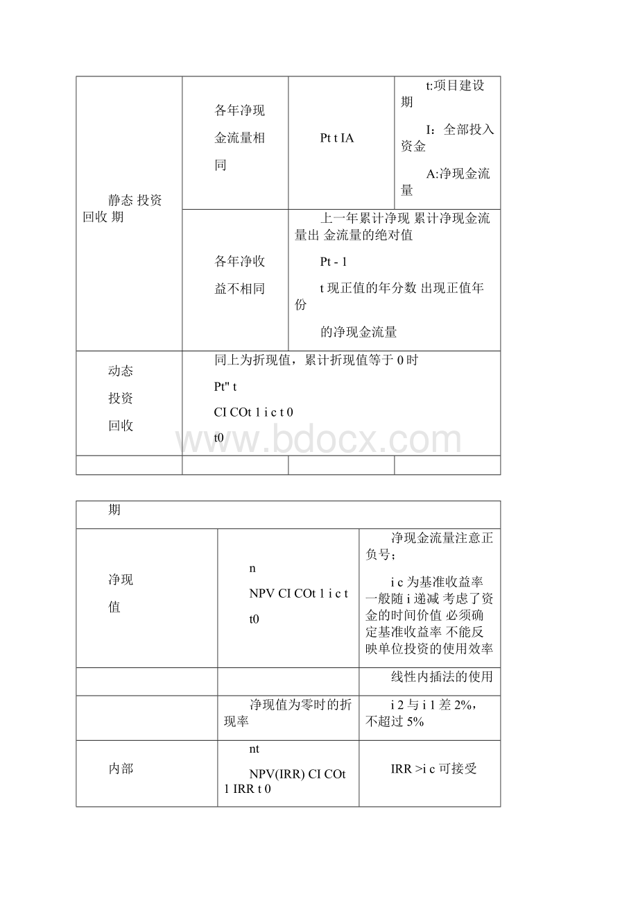 技术经济学知识点归纳.docx_第3页