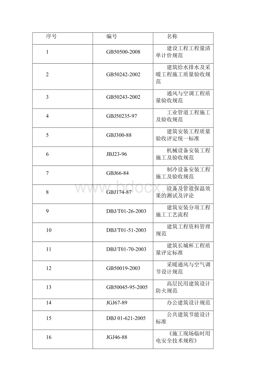 施工组织方案Word格式.docx_第3页