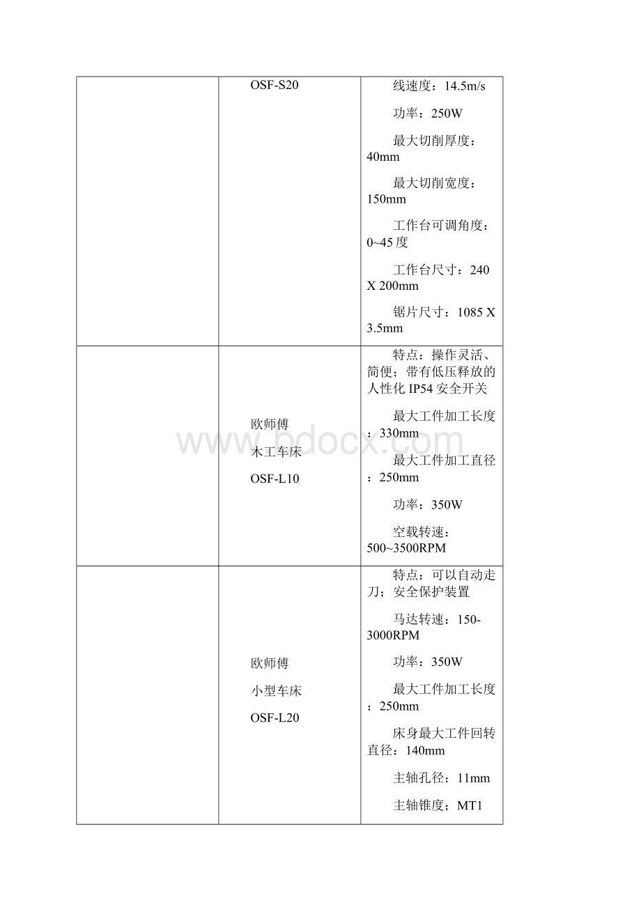 欧师傅优耐美谢兰系列微型机床标书参数文档格式.docx_第3页