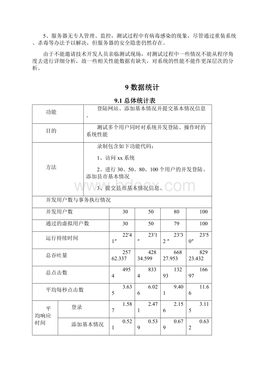 系统性能测试报告.docx_第3页