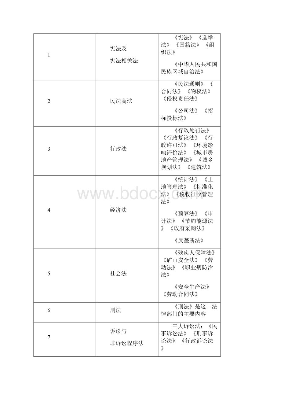 二建法规资料文档格式.docx_第3页