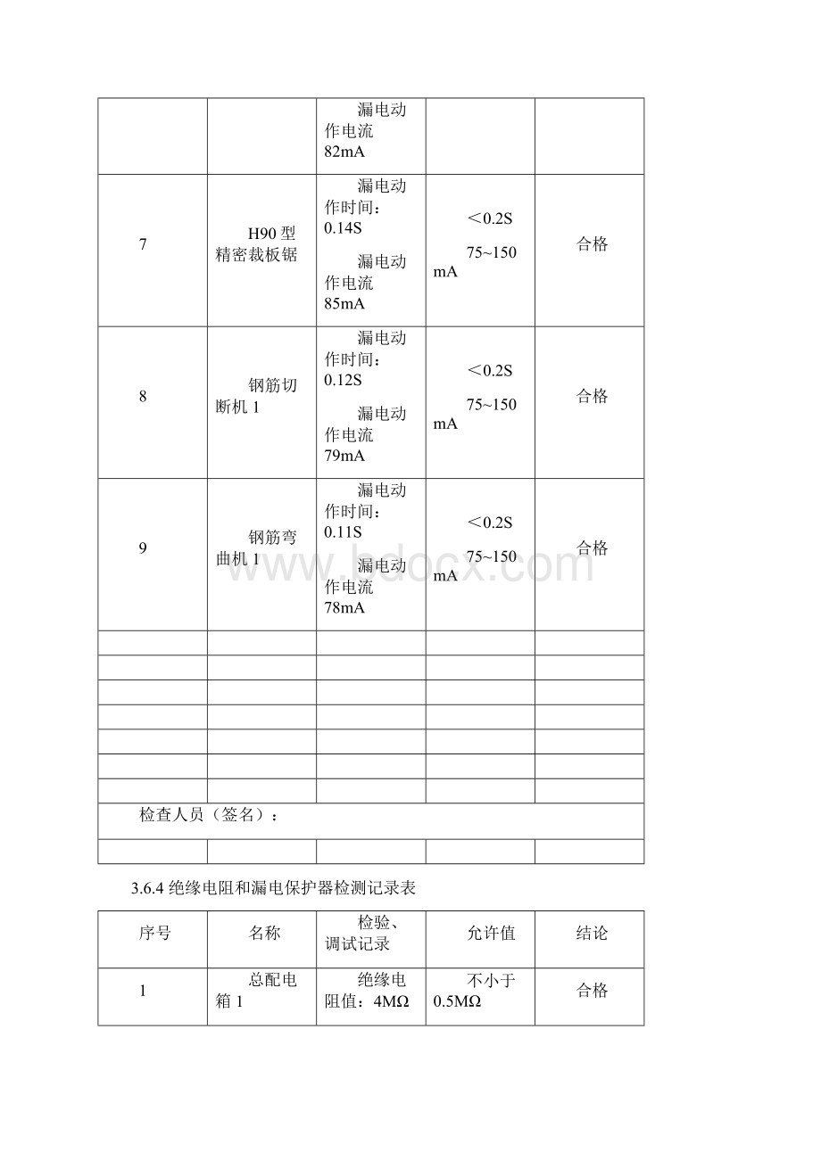 绝缘电阻和漏电保护器检测记录表.docx_第3页