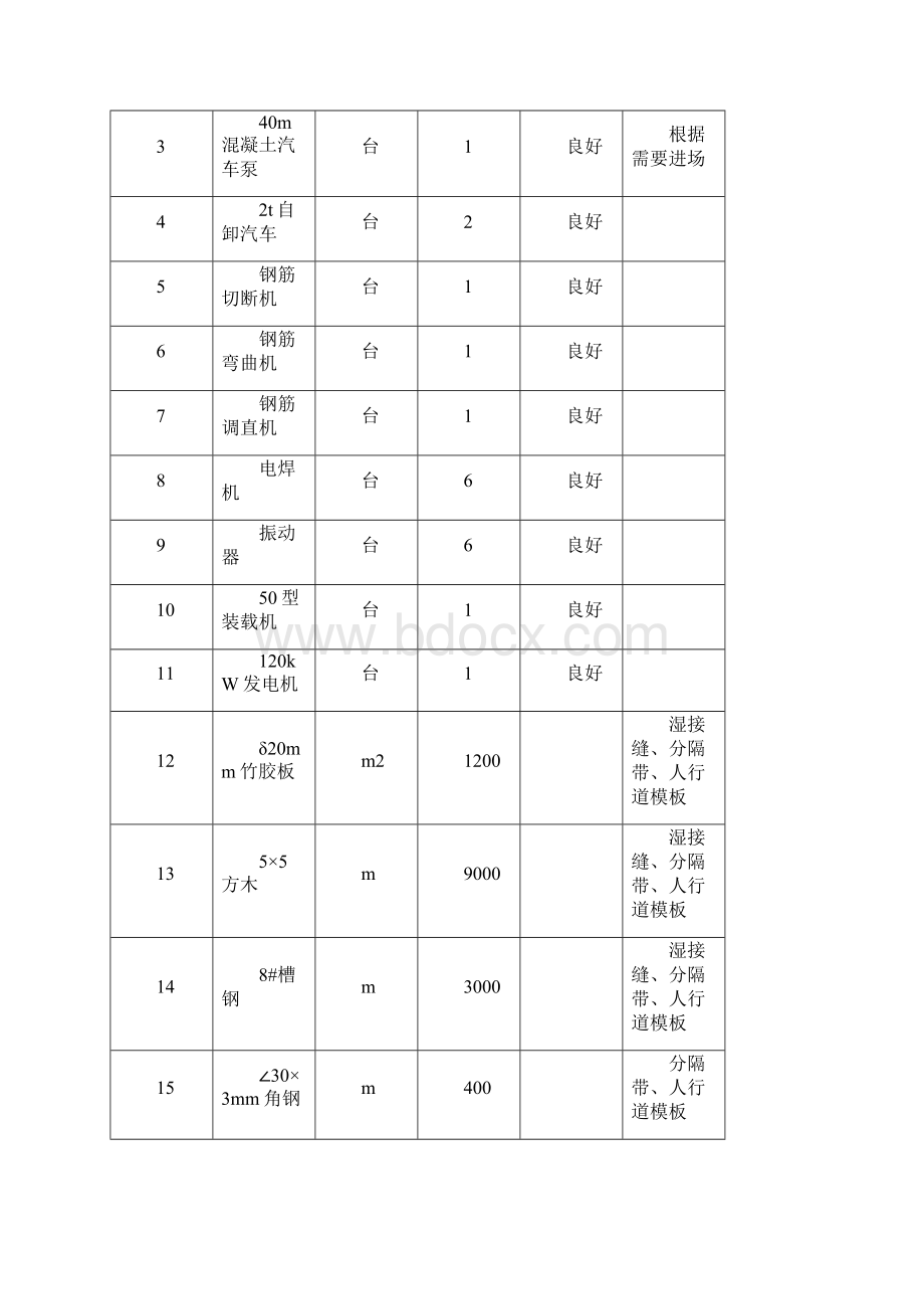 桥面系施工方案.docx_第3页