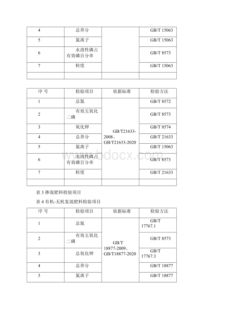 化肥产品质量监督抽查实施细则doc.docx_第2页