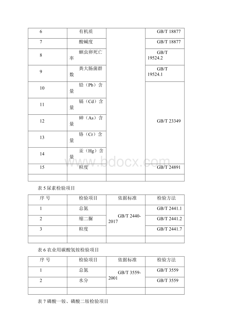 化肥产品质量监督抽查实施细则doc.docx_第3页