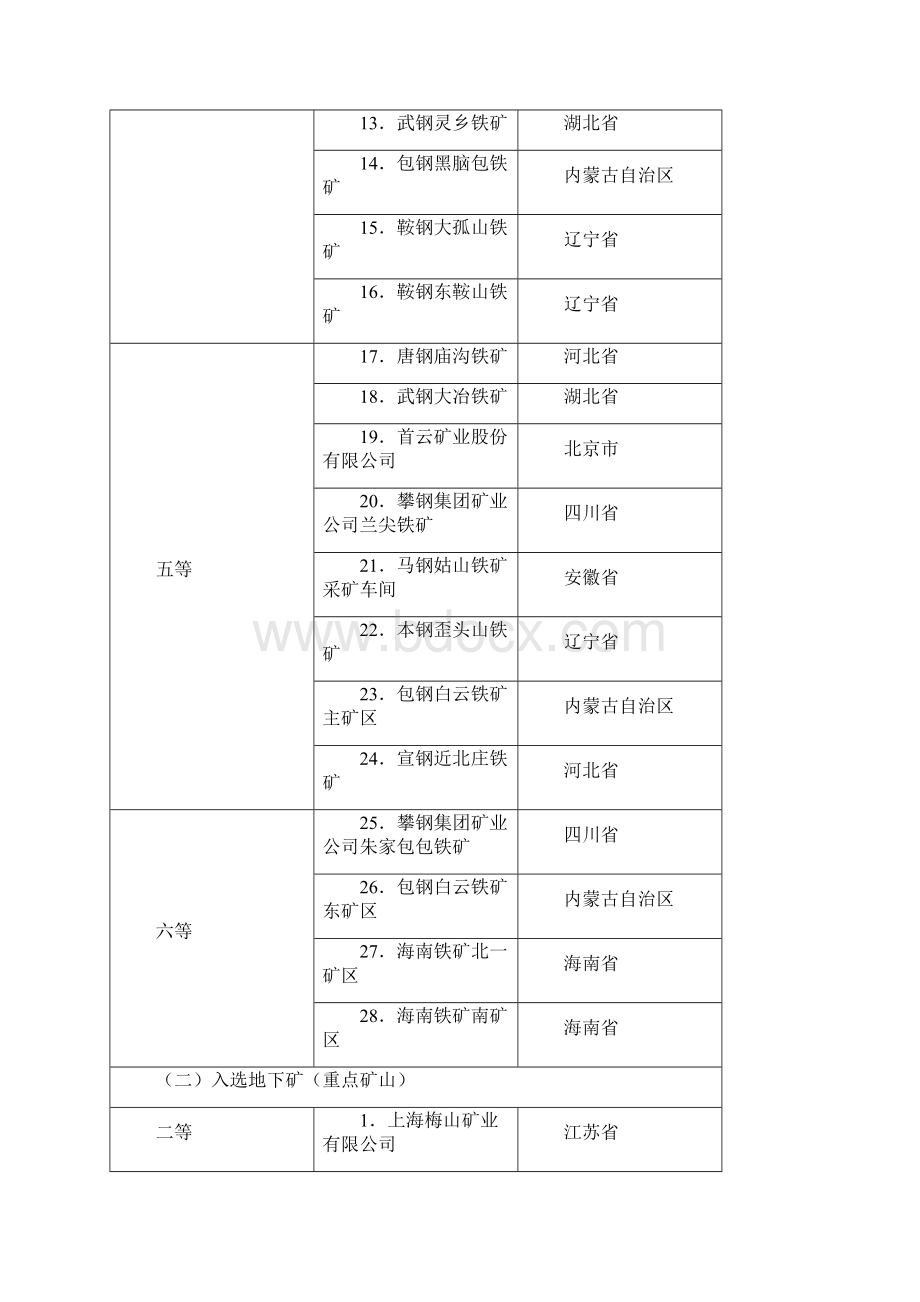 几个主要品种的矿山资源等级表Word文件下载.docx_第2页