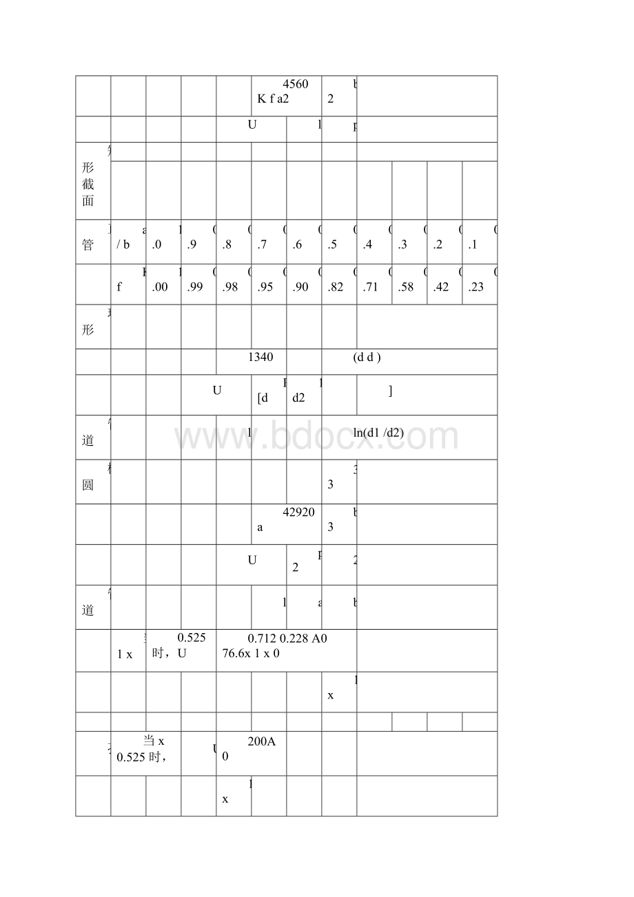 不同温度下空气中饱和水分含量及饱和蒸汽压.docx_第3页