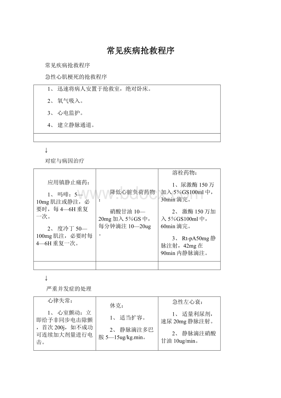 常见疾病抢救程序.docx_第1页