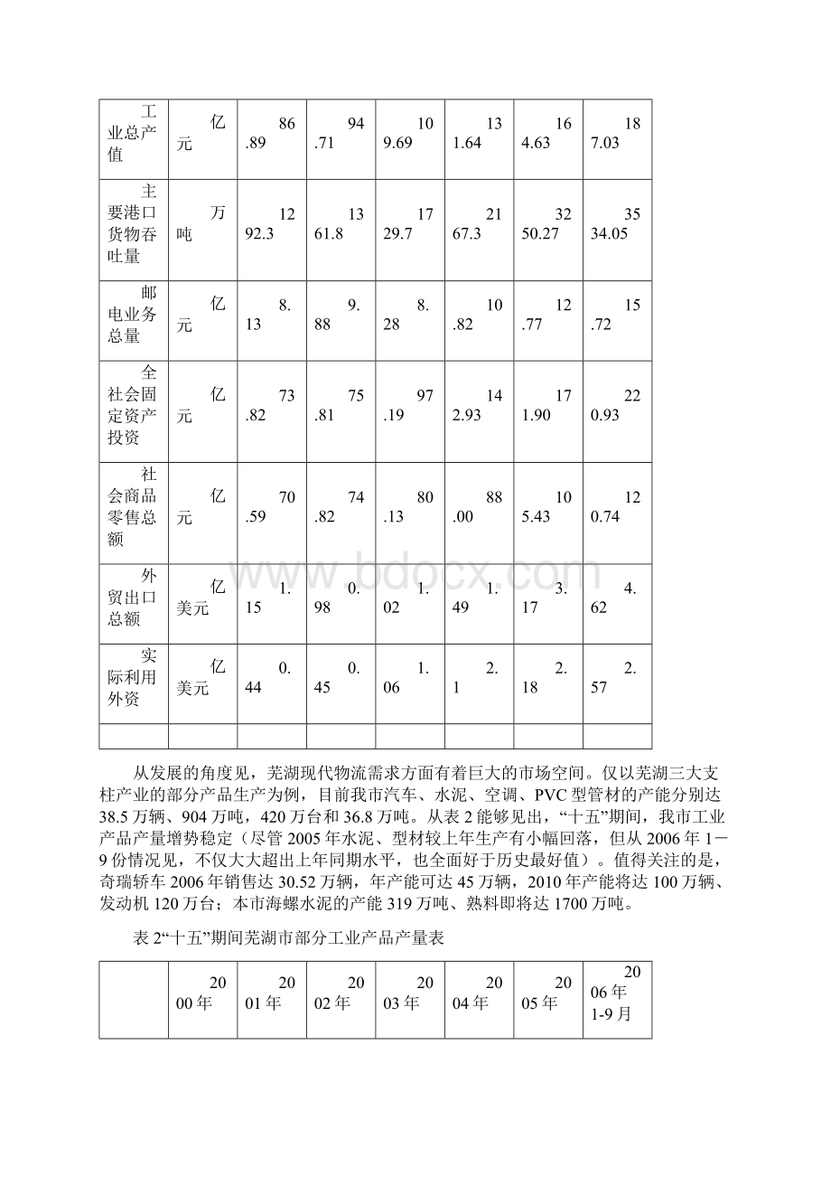 物流管理芜湖物流业发展状态分析Word下载.docx_第3页