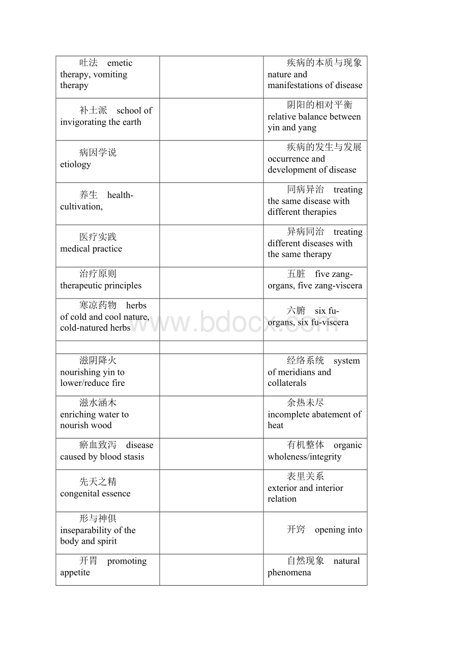 中医英语词汇.docx_第2页