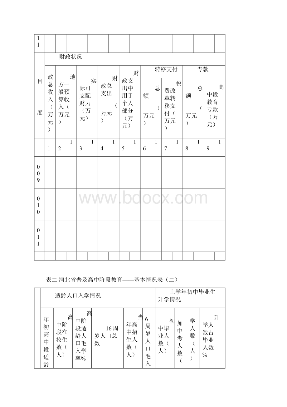 普及高中阶段教育情况表.docx_第2页