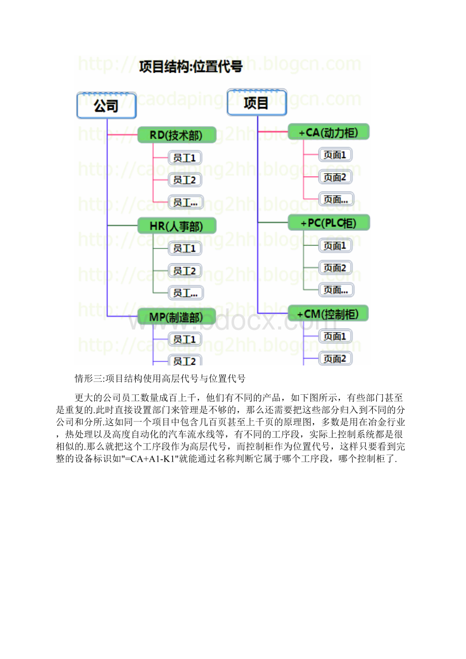 EPLAN学习总结.docx_第3页