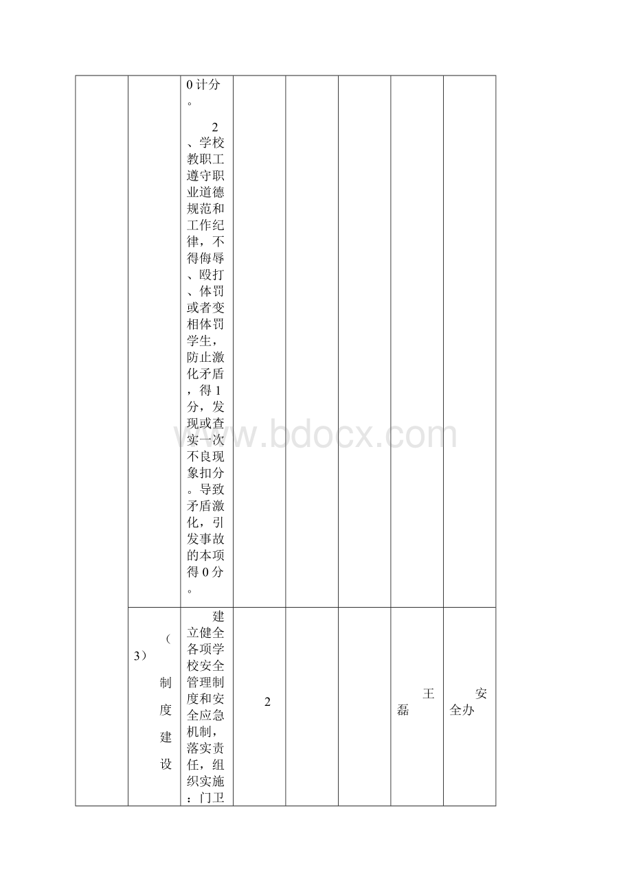 平度市中小学幼儿园平安工作评估细那么定稿2.docx_第3页