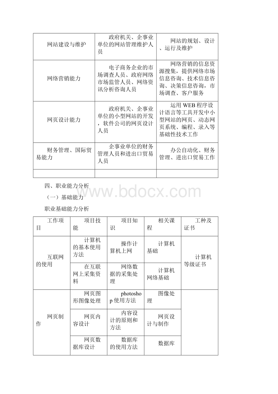 电子商务专业人才培养方案中职之欧阳术创编.docx_第3页