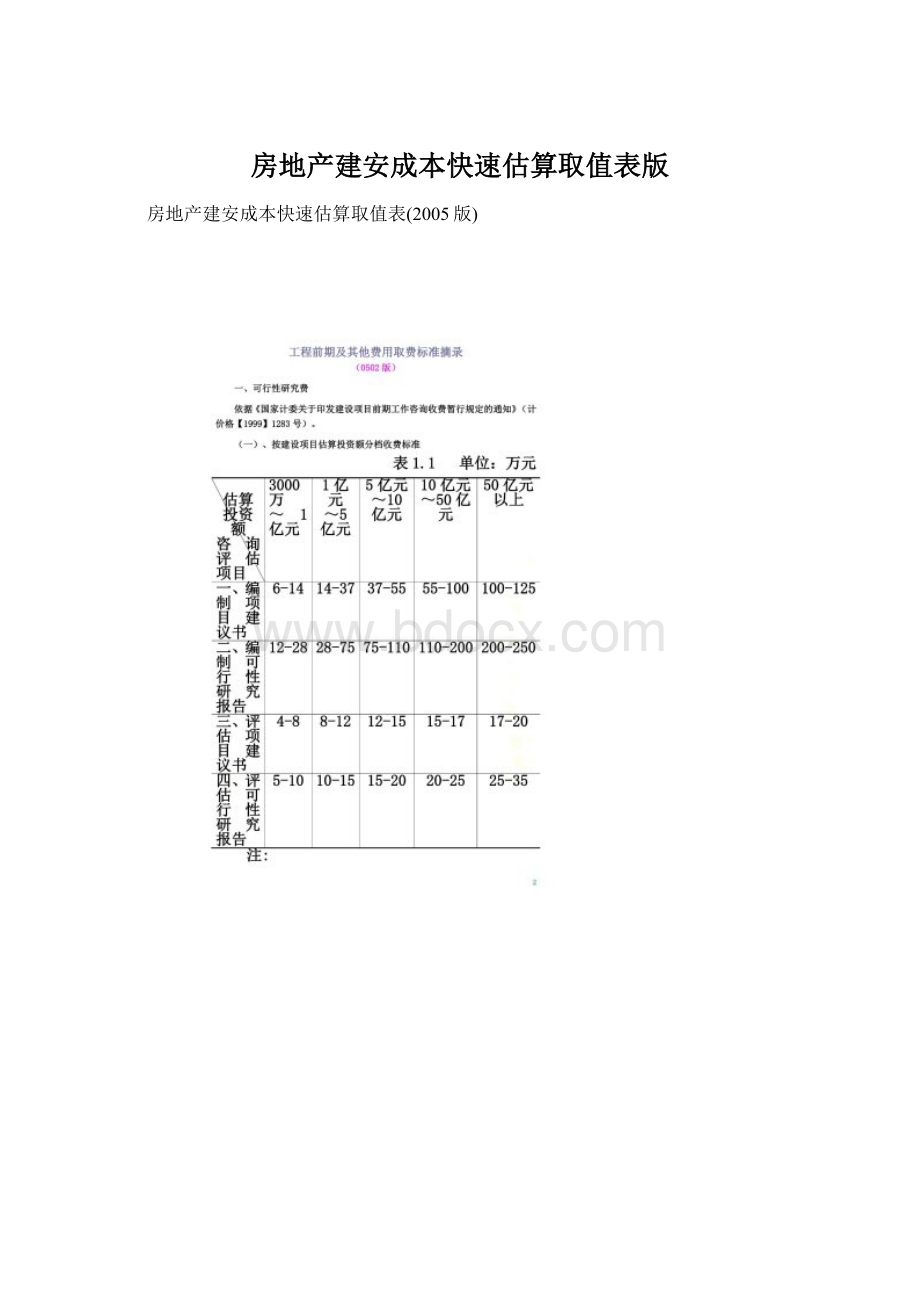 房地产建安成本快速估算取值表版文档格式.docx