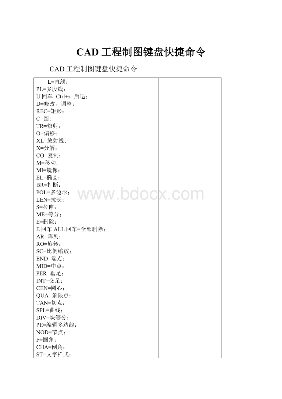 CAD工程制图键盘快捷命令.docx