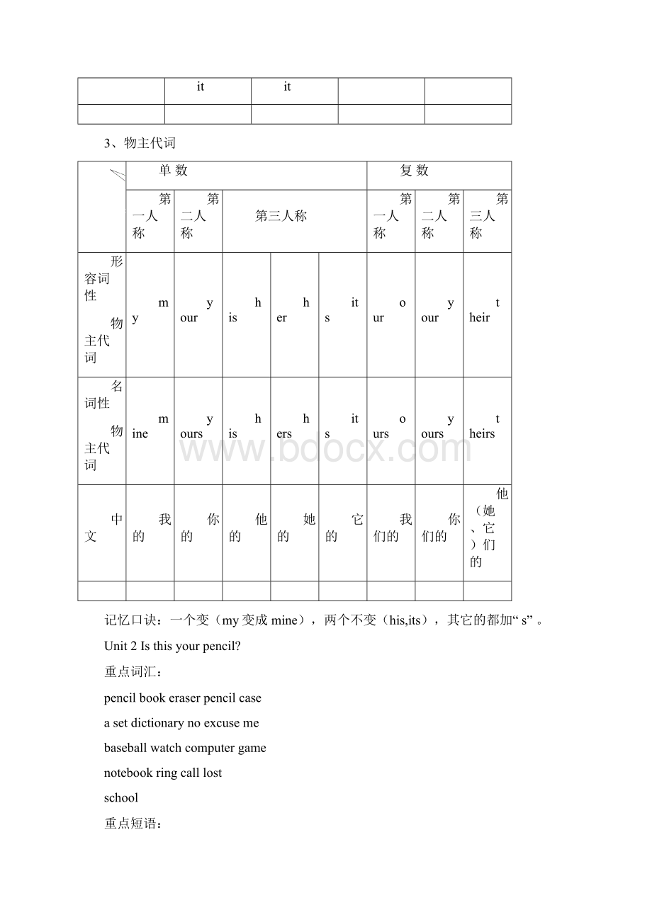 初中英语复习提纲Word格式文档下载.docx_第3页