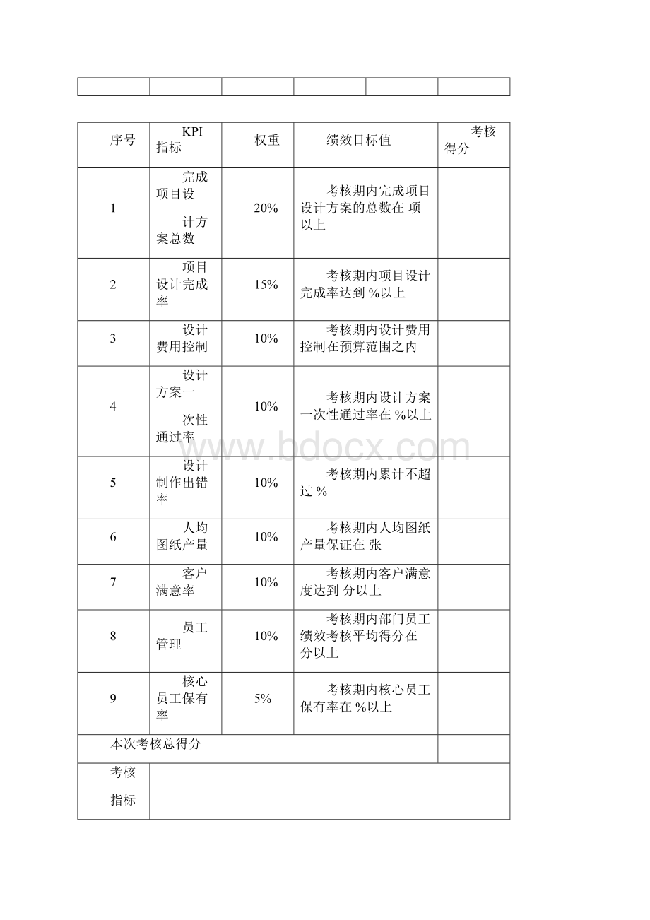 设计部绩效考核指标表.docx_第3页