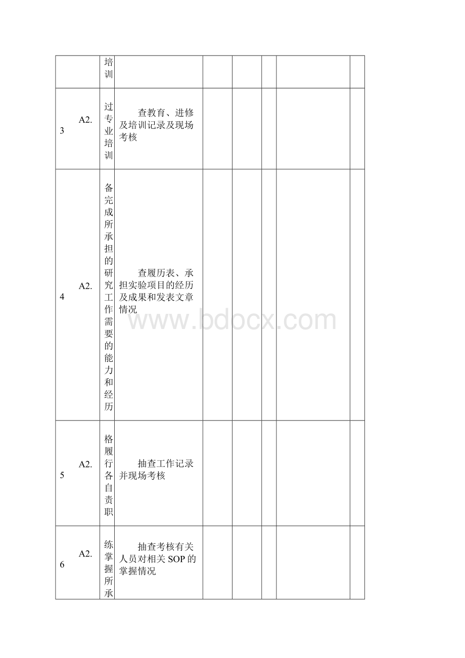 GLP认证检查评定标准.docx_第2页