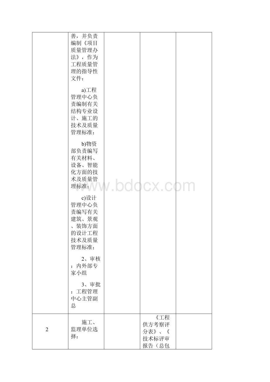 工程质量控制流程.docx_第3页