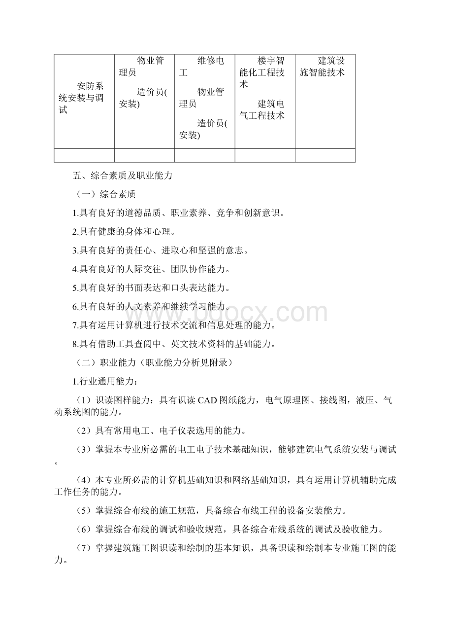 楼宇智能化设备安装与运行专业实施性人才培养方案.docx_第2页