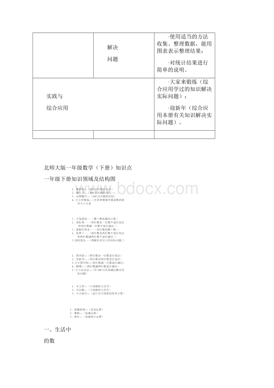 北师大版小学数学知识点归纳简化版.docx_第2页