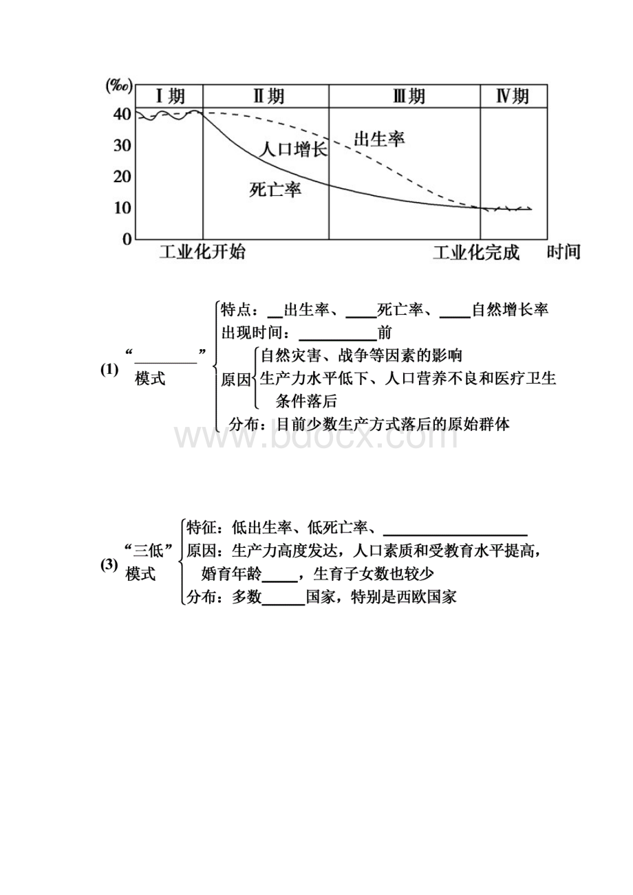 人口的增长模式及地区分布Word格式.docx_第2页