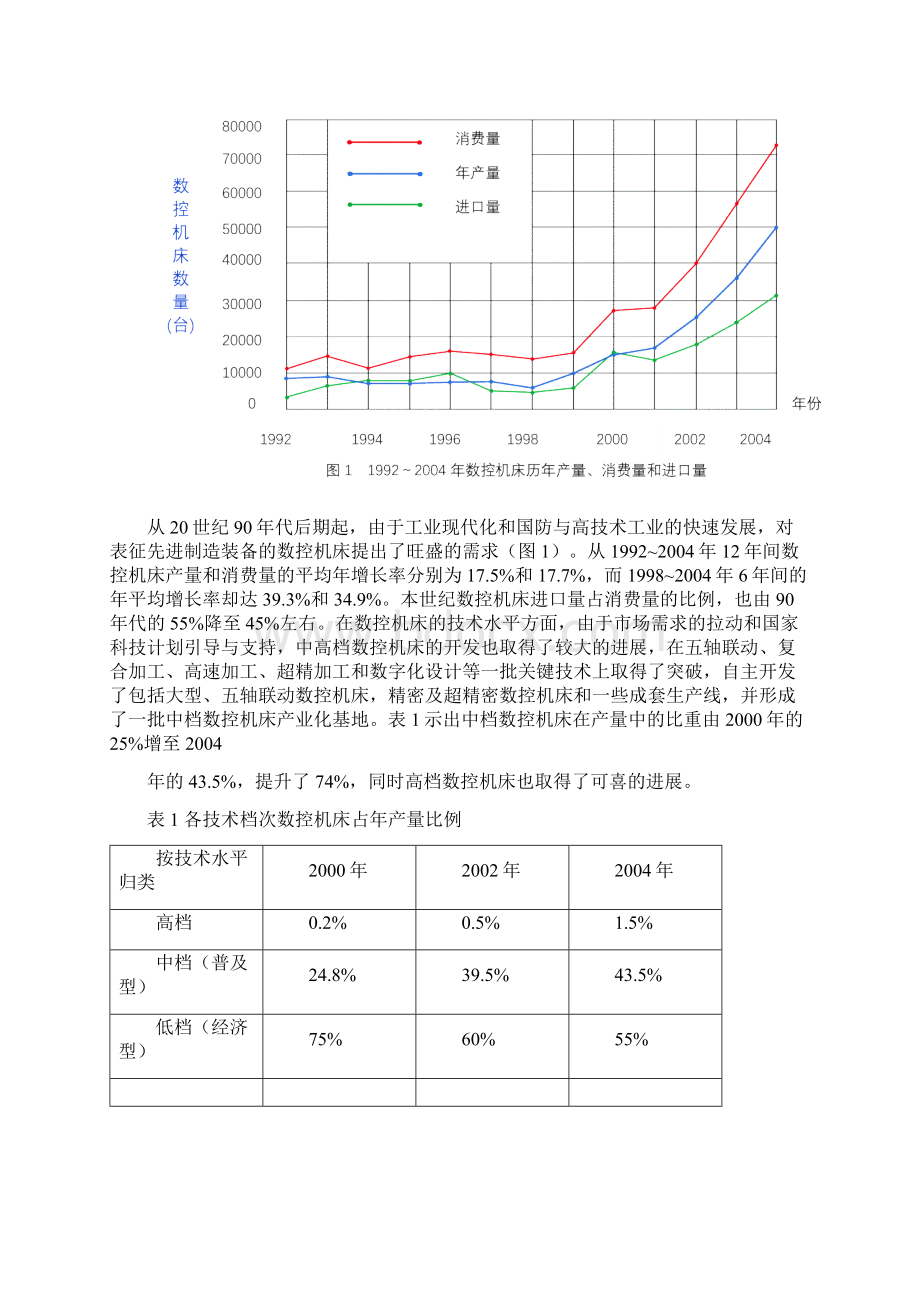 关于我国数控机床技术发展的策略Word格式.docx_第2页