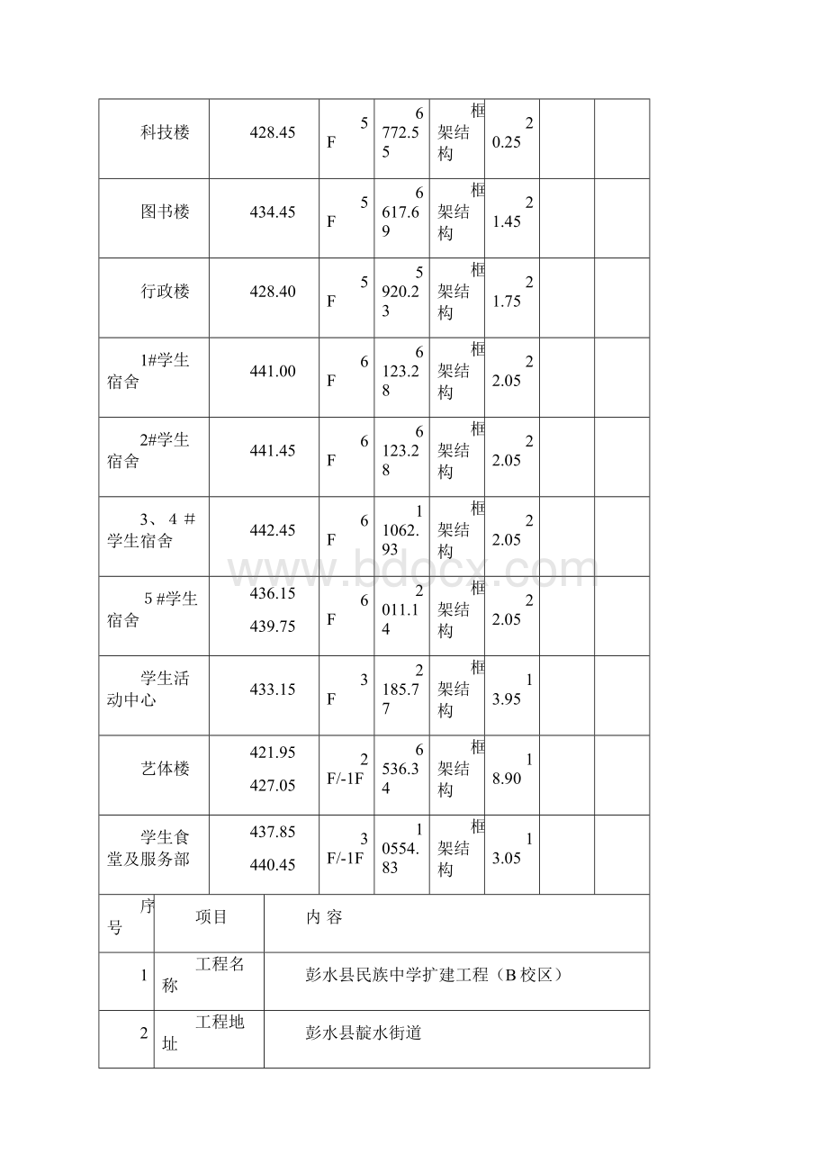 建筑工程施工现场消防安全专项施工方案Word文档格式.docx_第2页