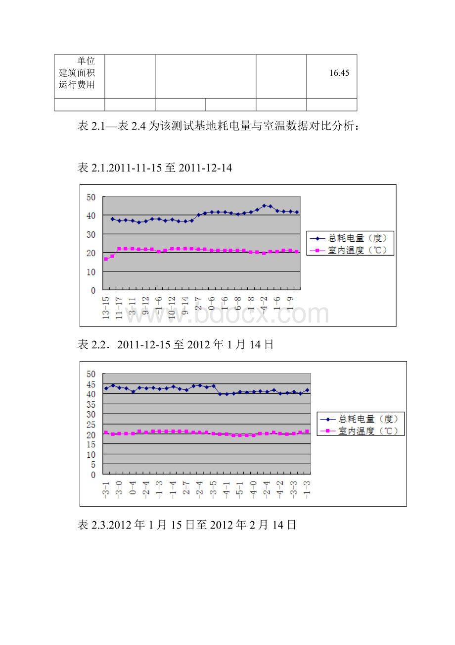 青岛阿尔普尔空气源热泵采暖项目分析Word文件下载.docx_第3页