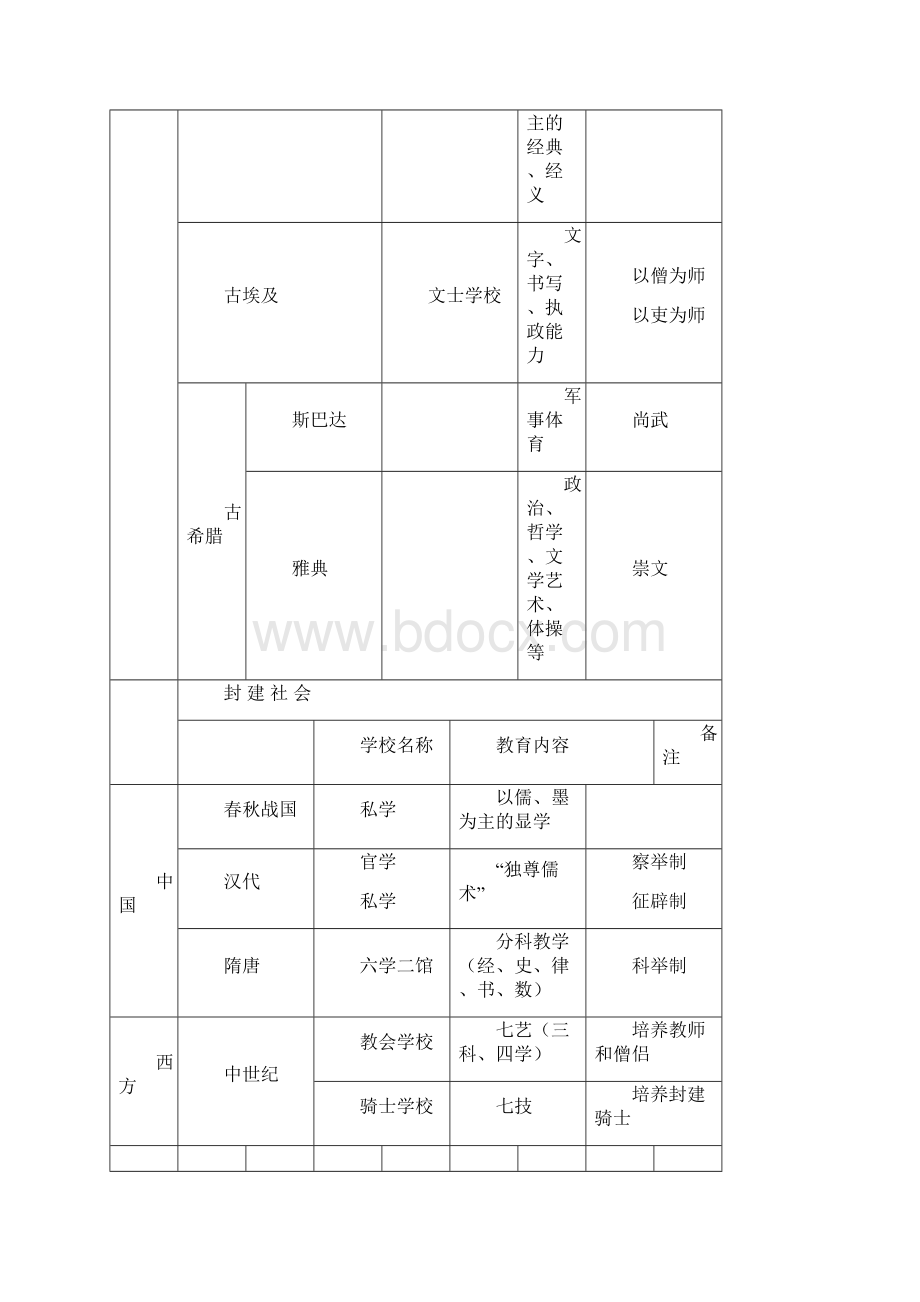 中学教师资格考试《教育知识与能力》考点梳理.docx_第3页