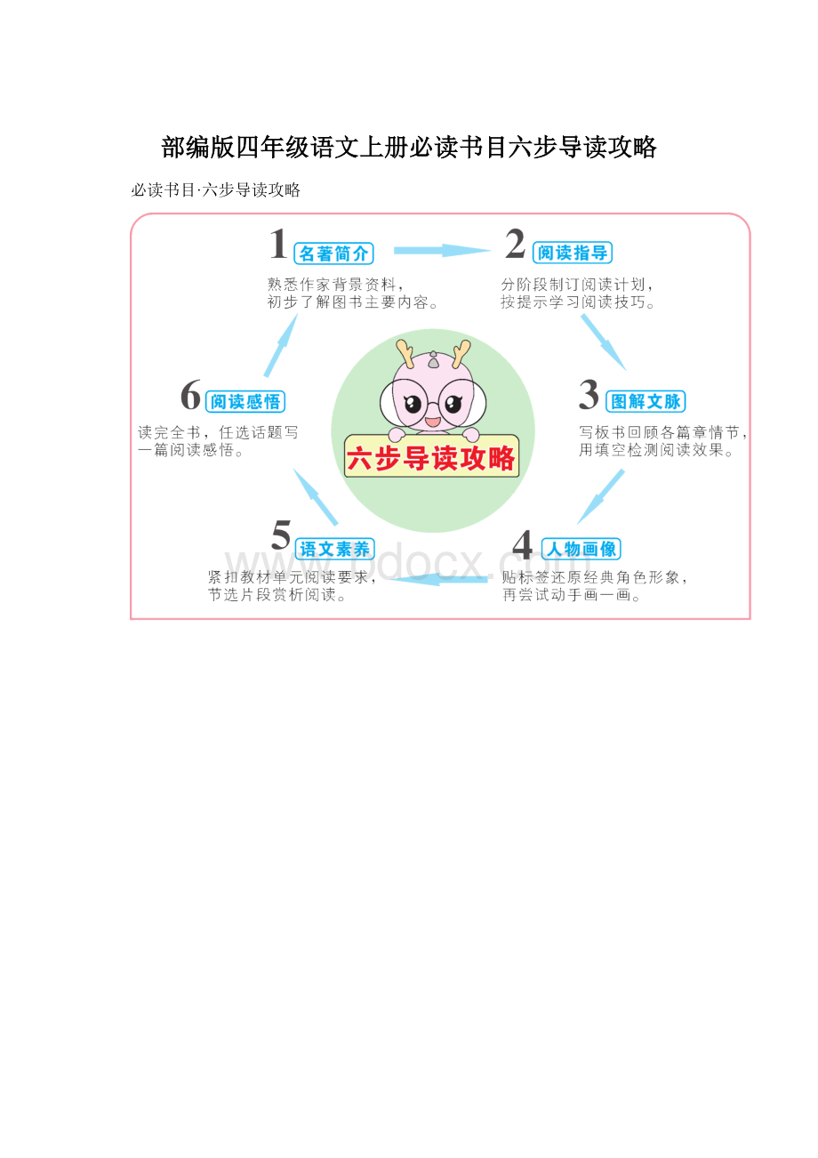 部编版四年级语文上册必读书目六步导读攻略.docx