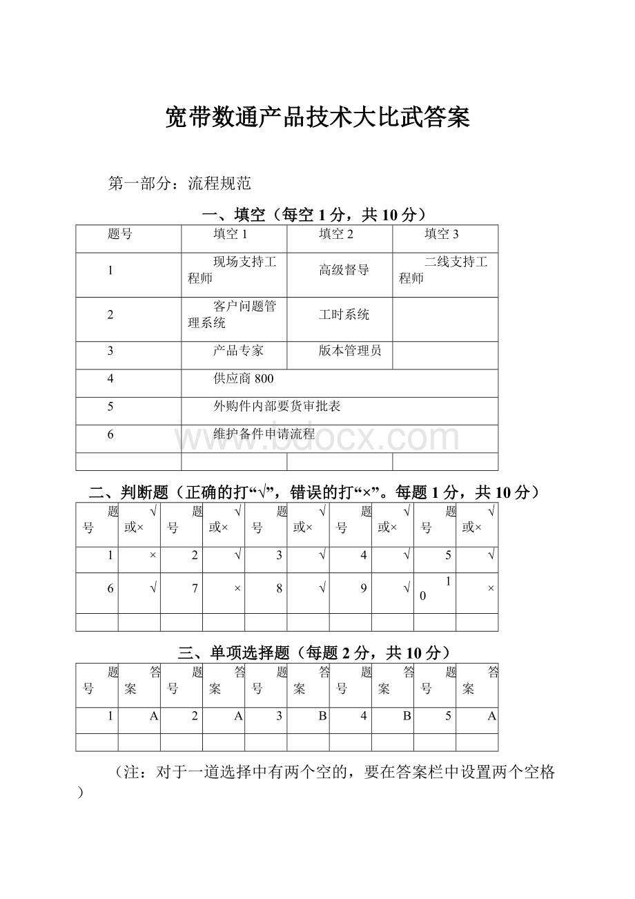 宽带数通产品技术大比武答案.docx