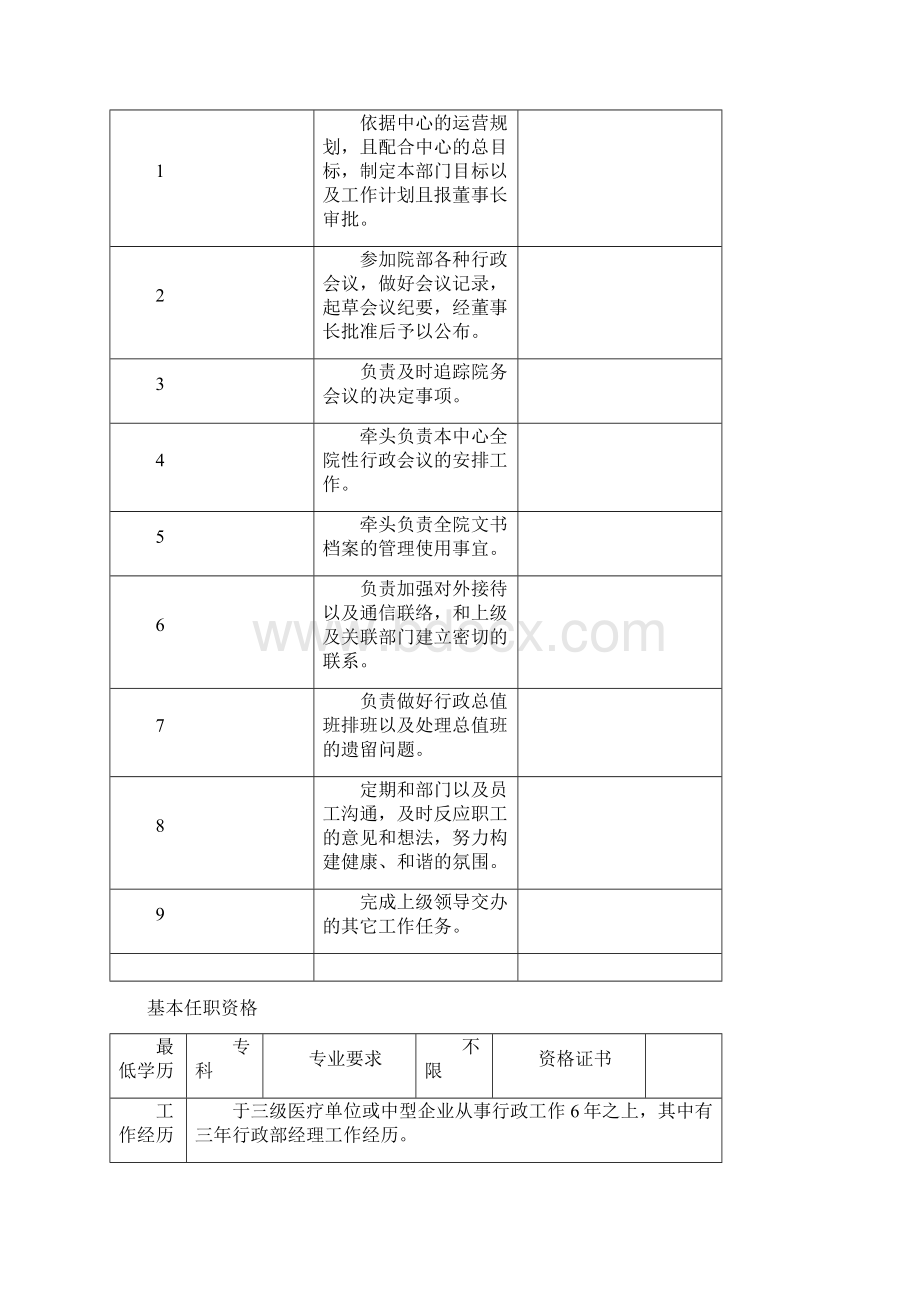 岗位职责岗位定编表Word文档格式.docx_第2页