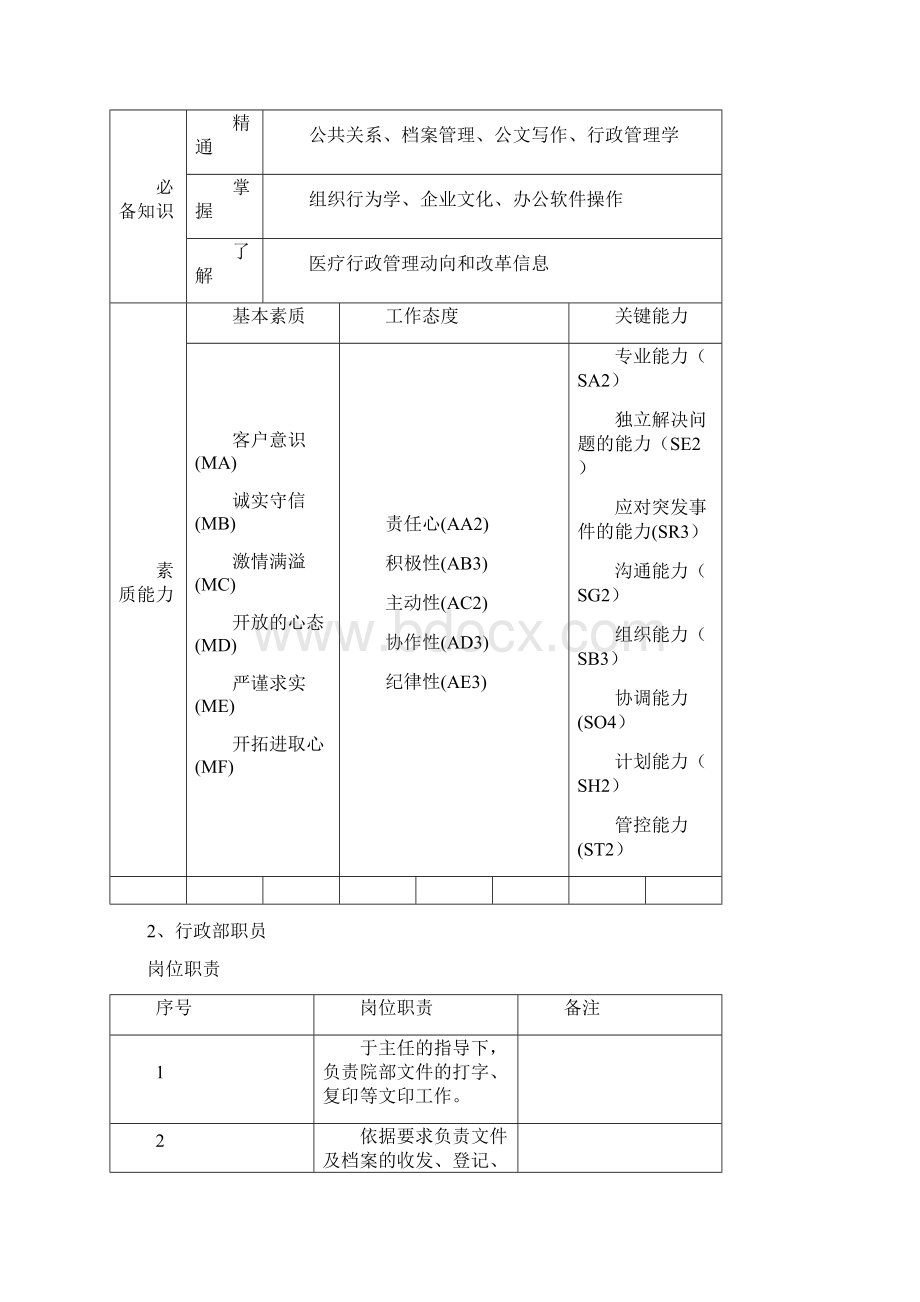 岗位职责岗位定编表Word文档格式.docx_第3页