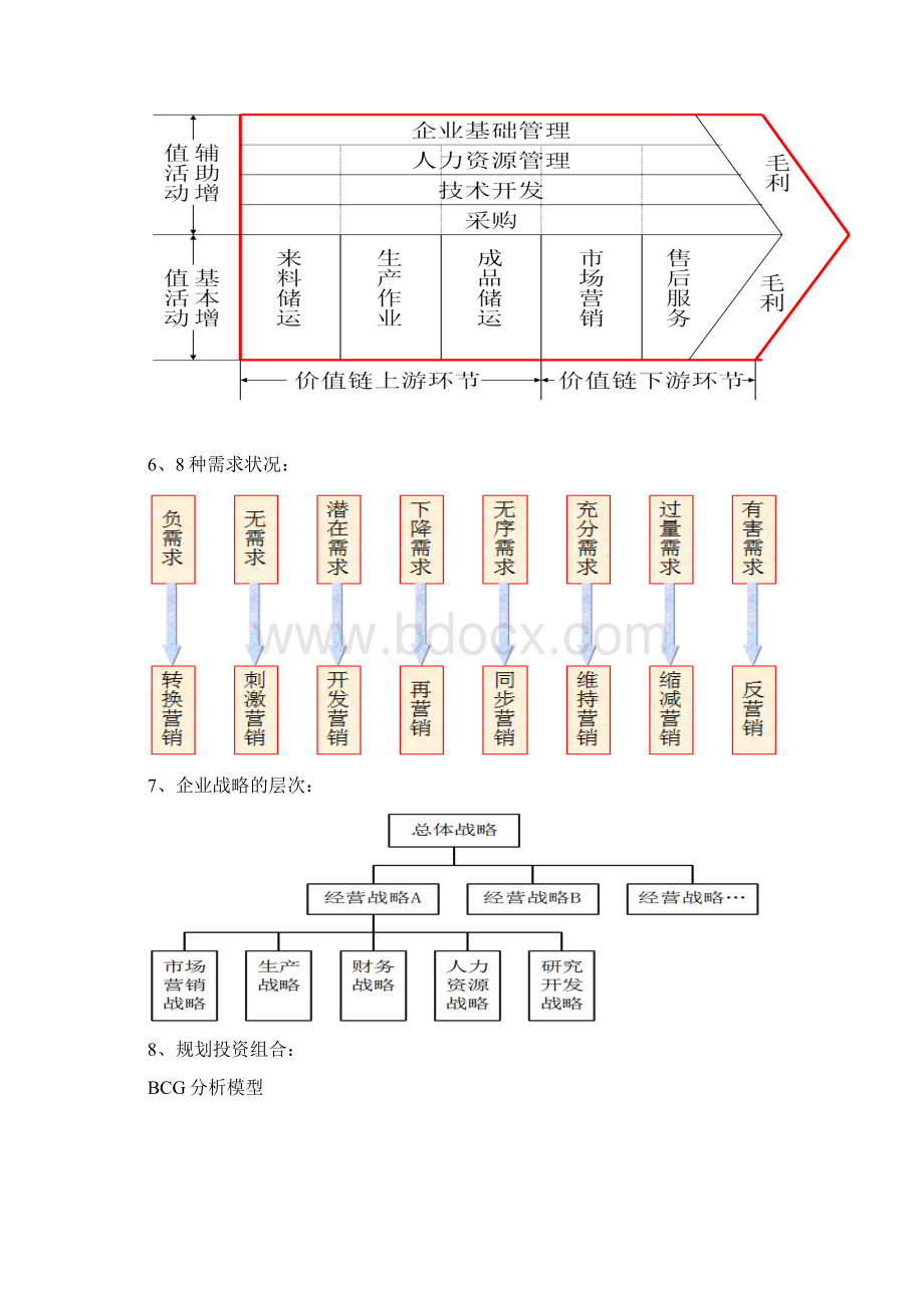 市场营销范围.docx_第3页