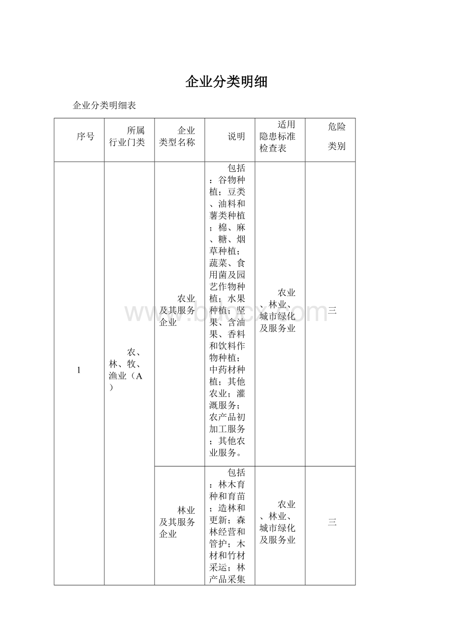 企业分类明细Word格式.docx