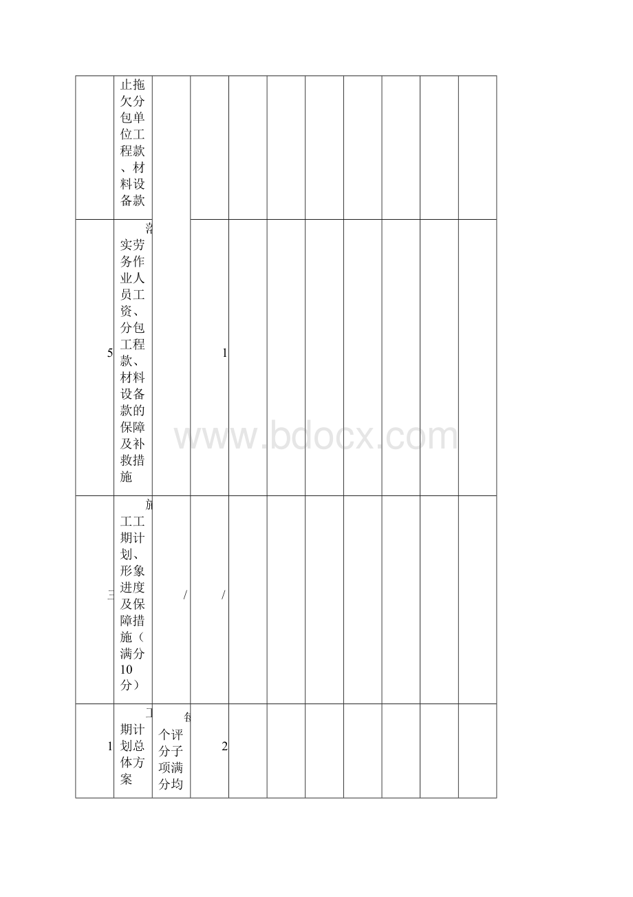 武汉关于城建重点工程施工招标评标的意见武城重1号含评分表Word文档下载推荐.docx_第3页