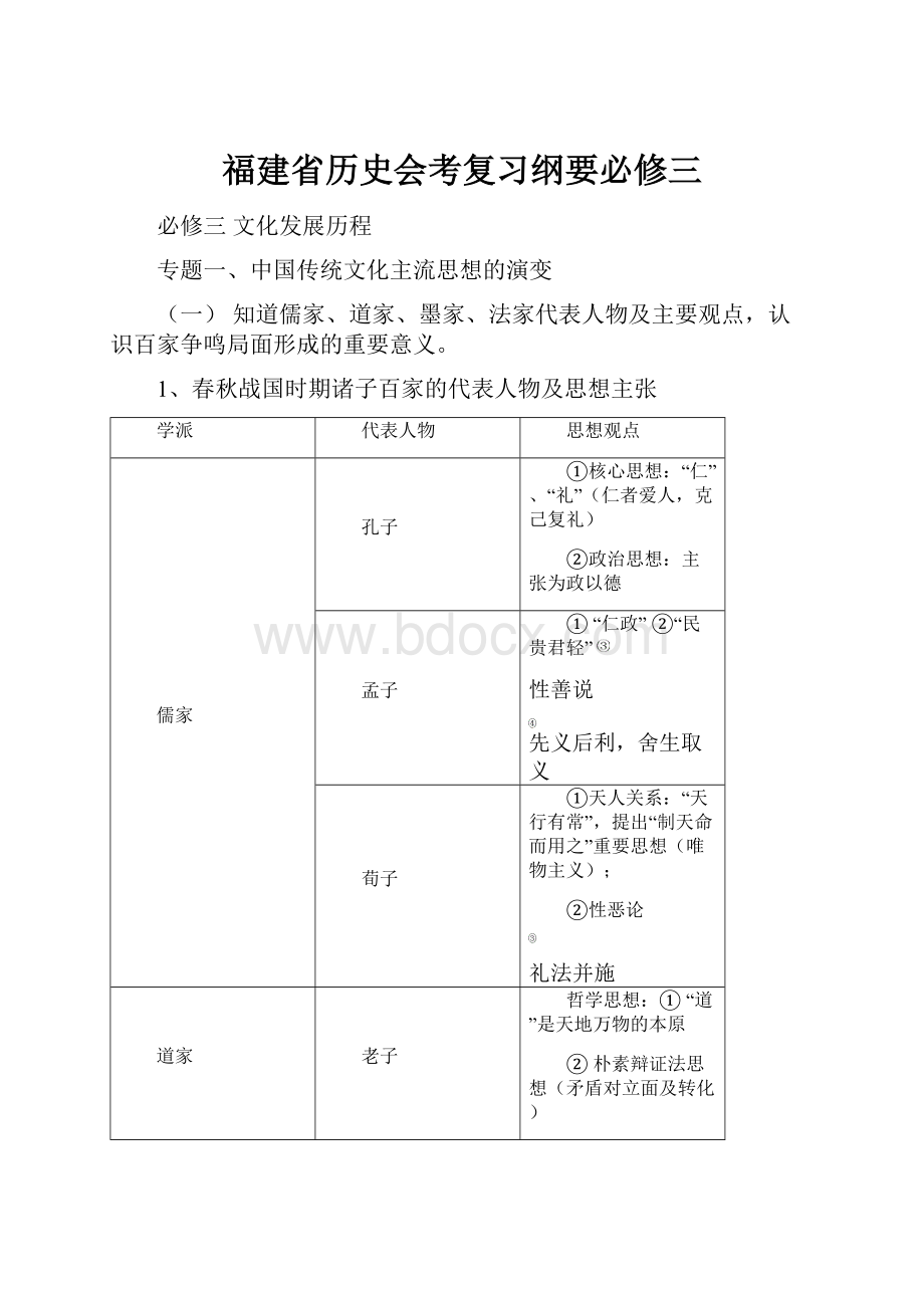 福建省历史会考复习纲要必修三.docx_第1页