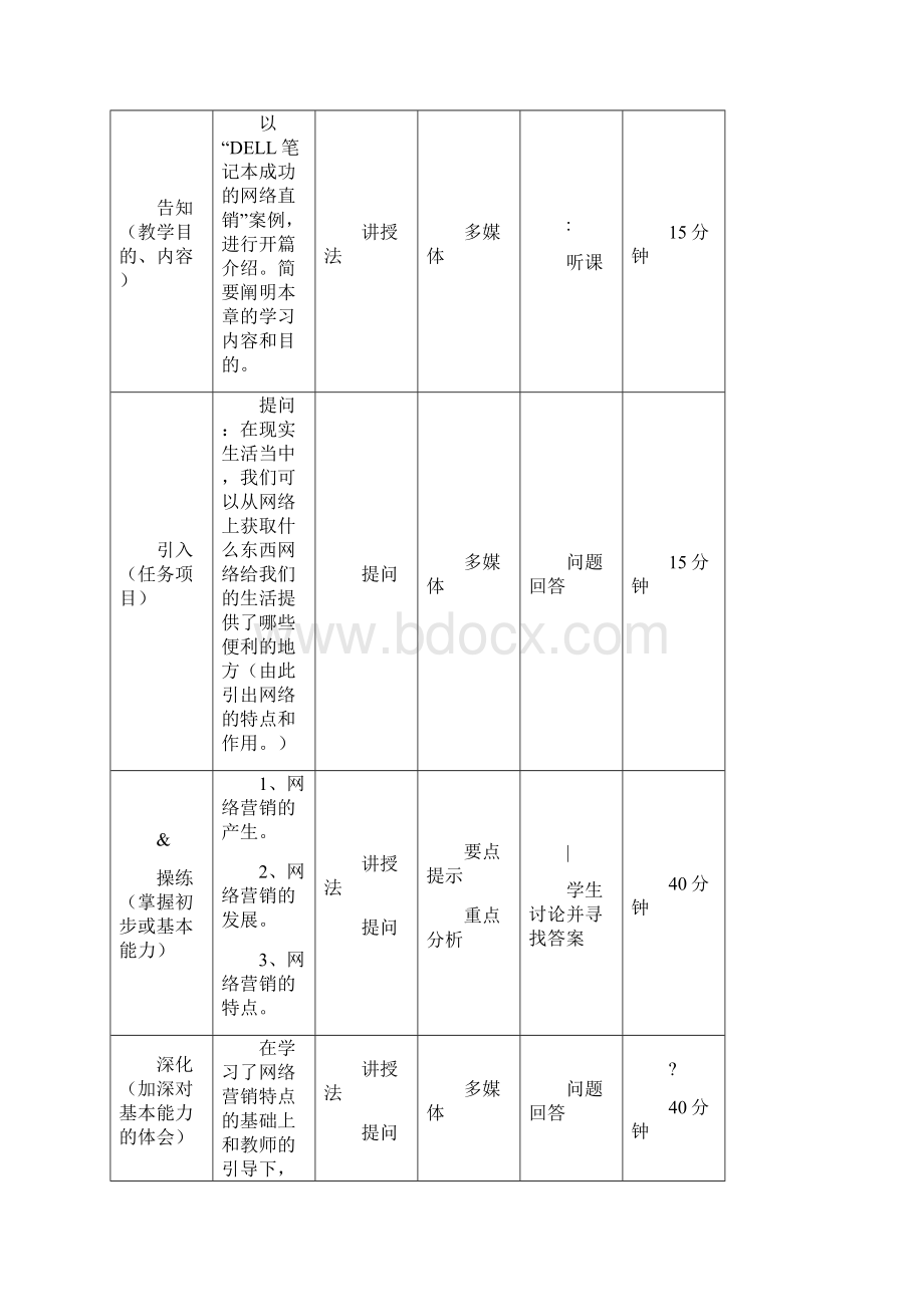 《网络营销》教学设计.docx_第2页