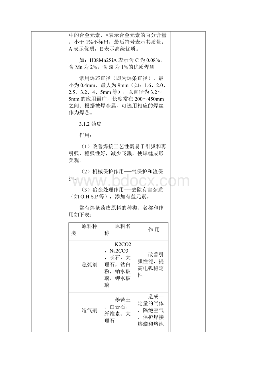 常用焊接方法.docx_第2页