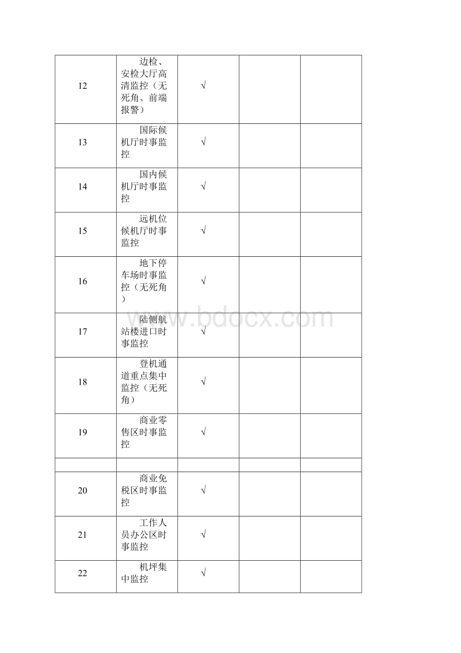 首都机场视频监控系统设计方案Word文件下载.docx_第3页