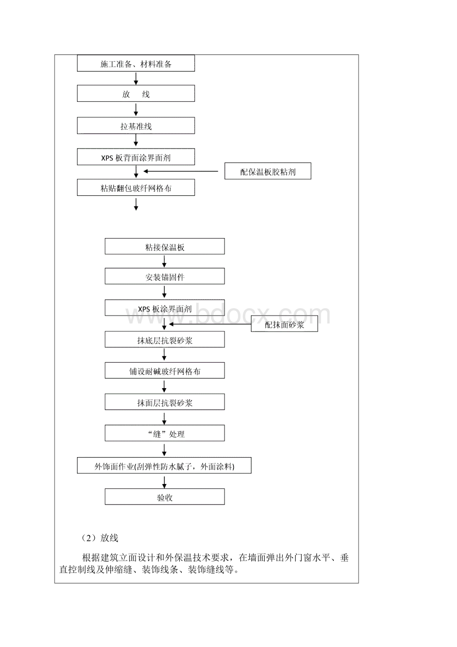 挤塑聚苯板保温技术交底.docx_第3页