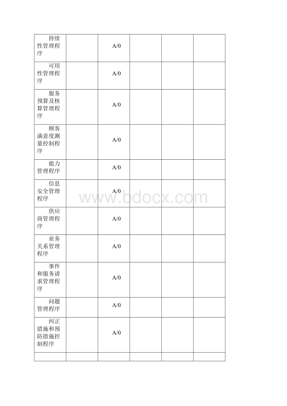 服务管理体系程序文件.docx_第2页